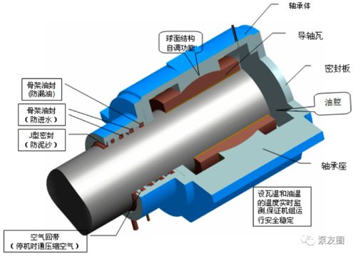 新型大型液壓全調節(jié)豎井貫流泵的開發(fā)及工程應用